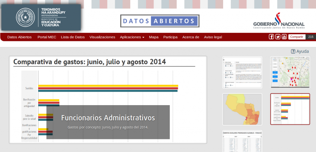 Portal de datos MEC