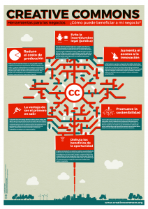 Creative Commons para Empresas en Español